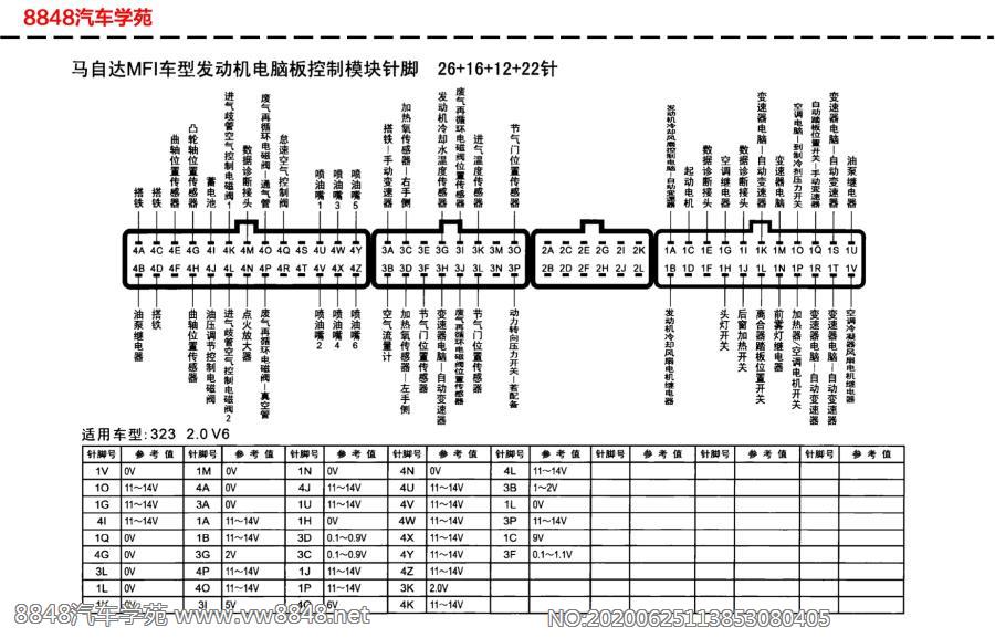 马自达MFI车型发动机电脑板针脚26+16+12+22针（1）